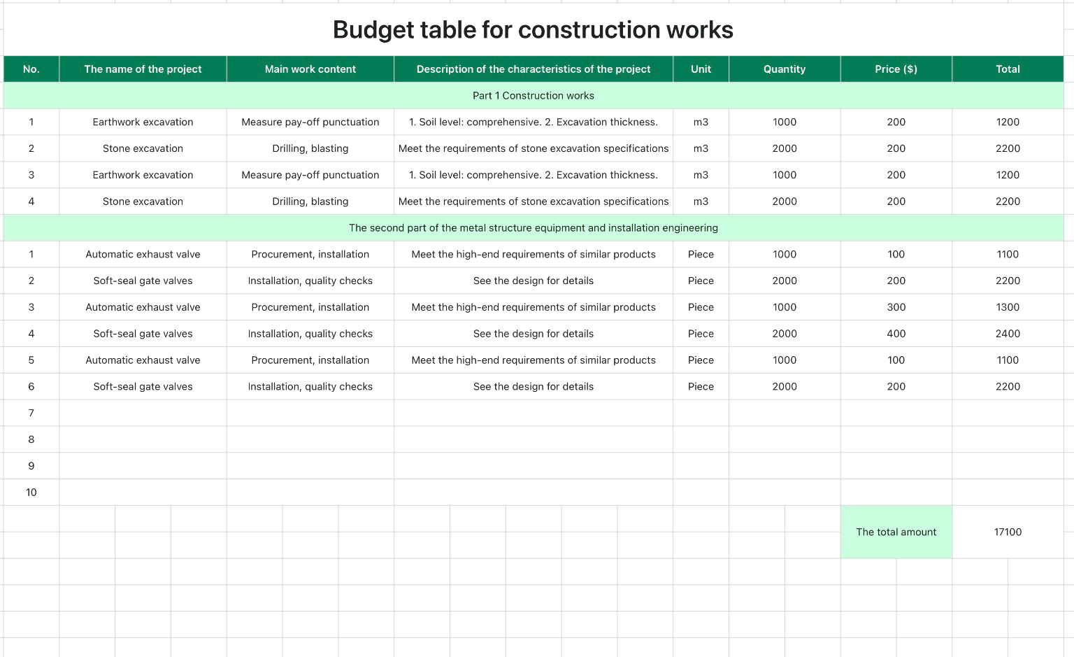Budget table for construction works